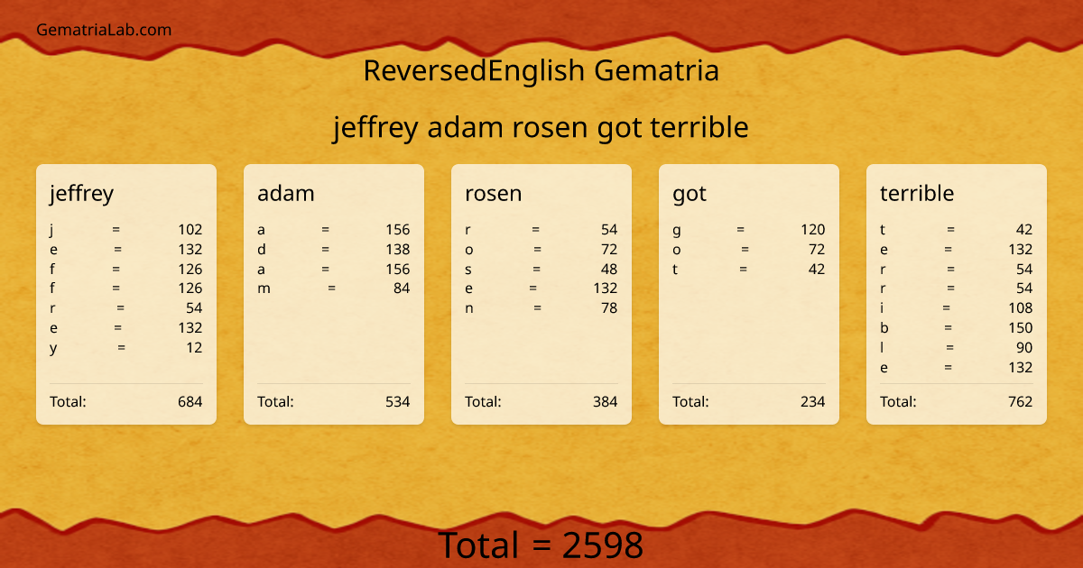 jeffrey adam rosen got terrible in reversedEnglish Gematria